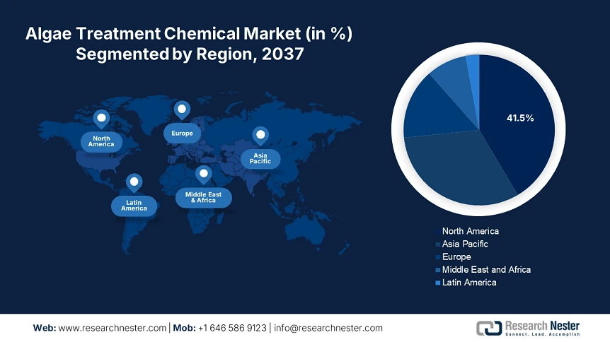 Algae Treatment Chemical Market Share